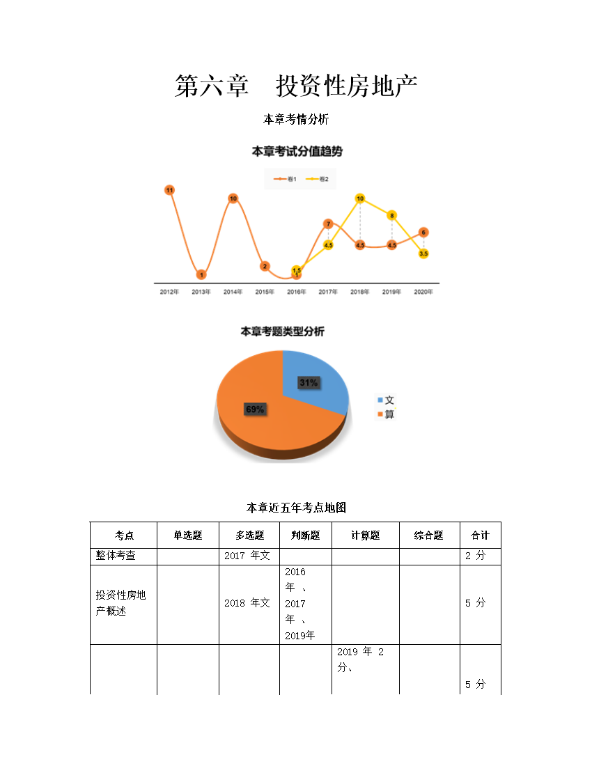 亮亮图文-物业管理简历模板.doc